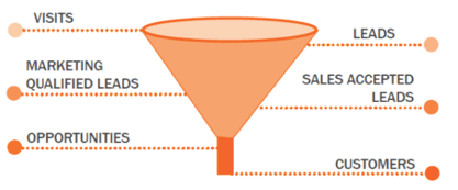 Sales Funnel