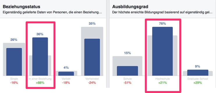 Zielgruppenstatistiken3.jpg