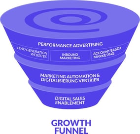 growth-funnel-coagency-compressor