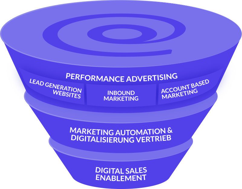 growth-funnel-compressor