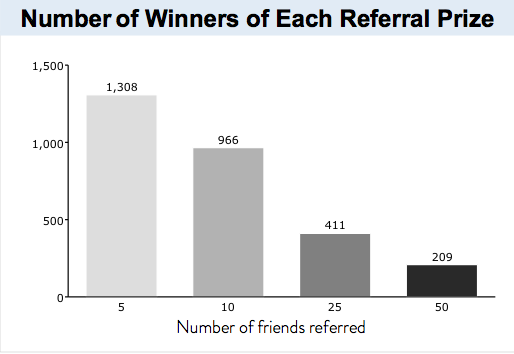 number_of_friends_referred.png