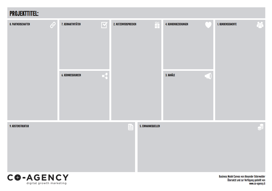 business_model_canvas_coagency